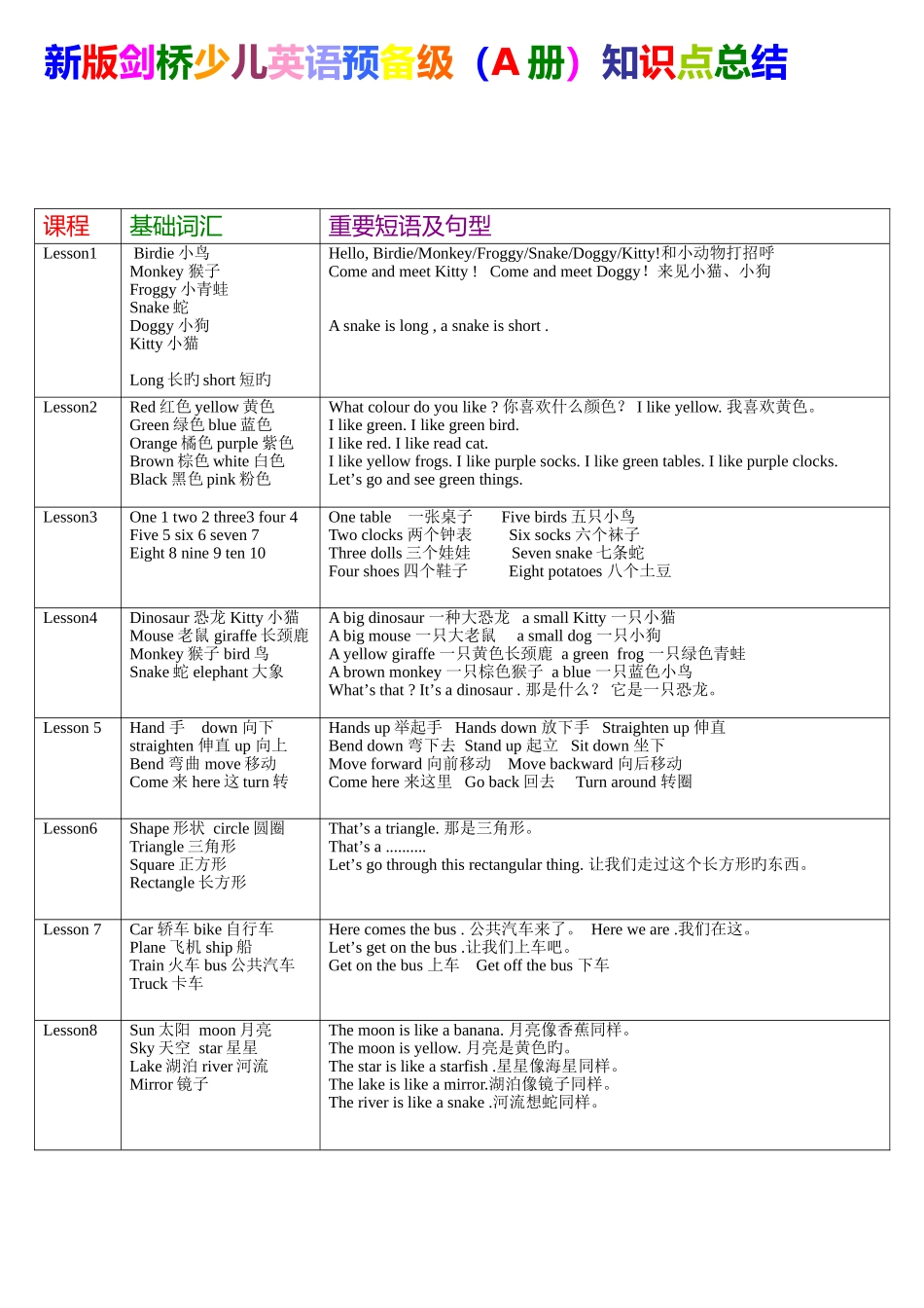 2025年新版剑桥预备级知识点_第1页