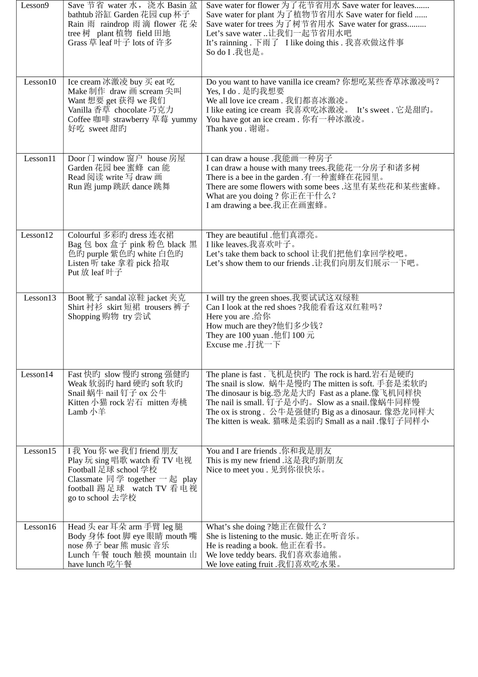 2025年新版剑桥预备级知识点_第2页
