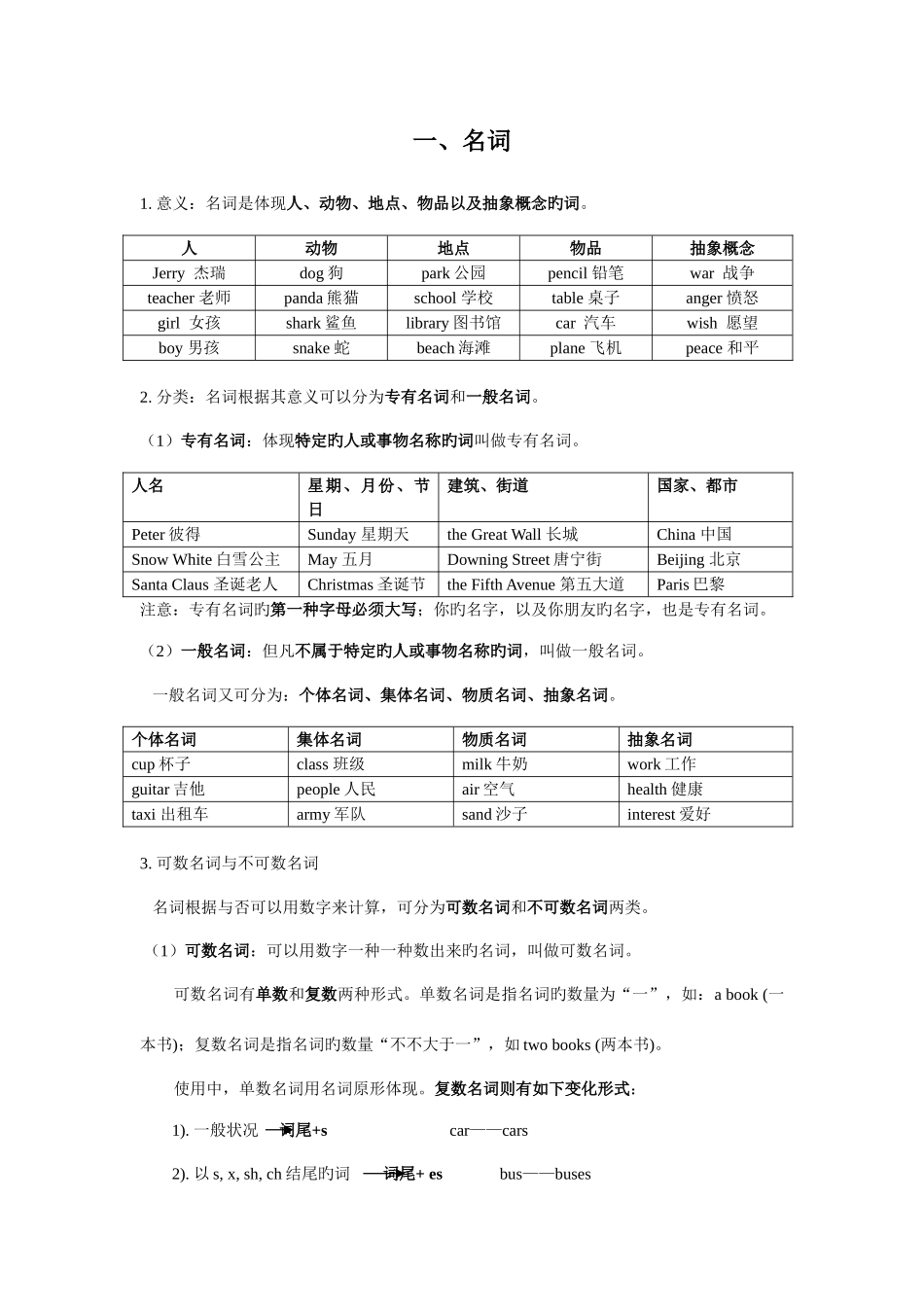 2025年新版小升初总复习薄冰小学英语语法_第1页