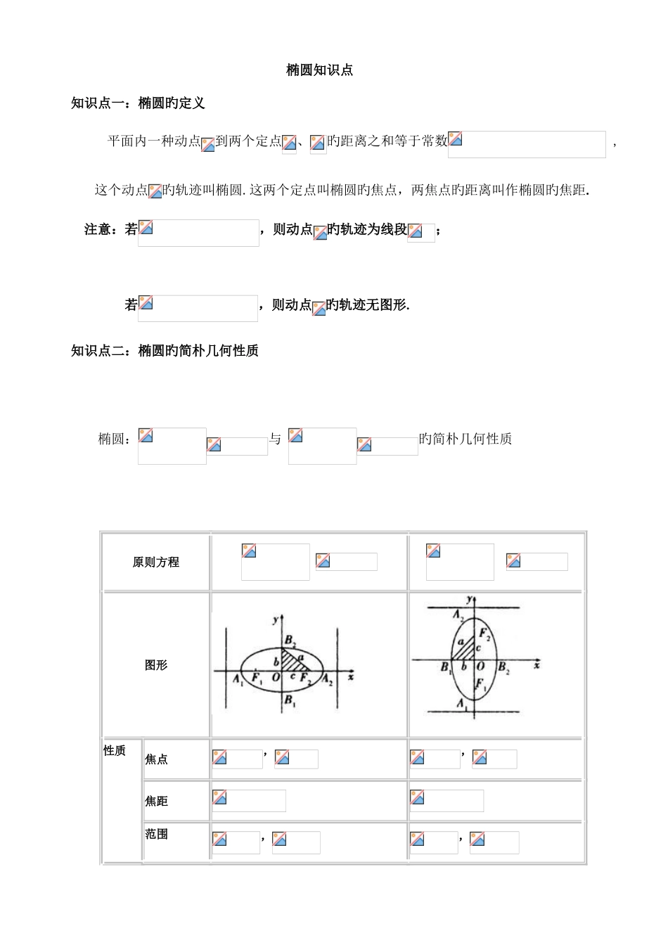 2025年椭圆知识点总结_第1页