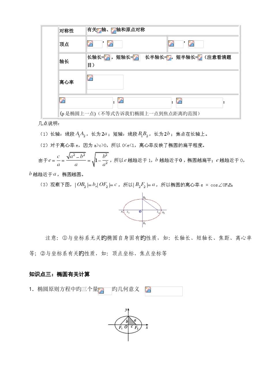 2025年椭圆知识点总结_第2页