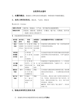2025年水循环知识点