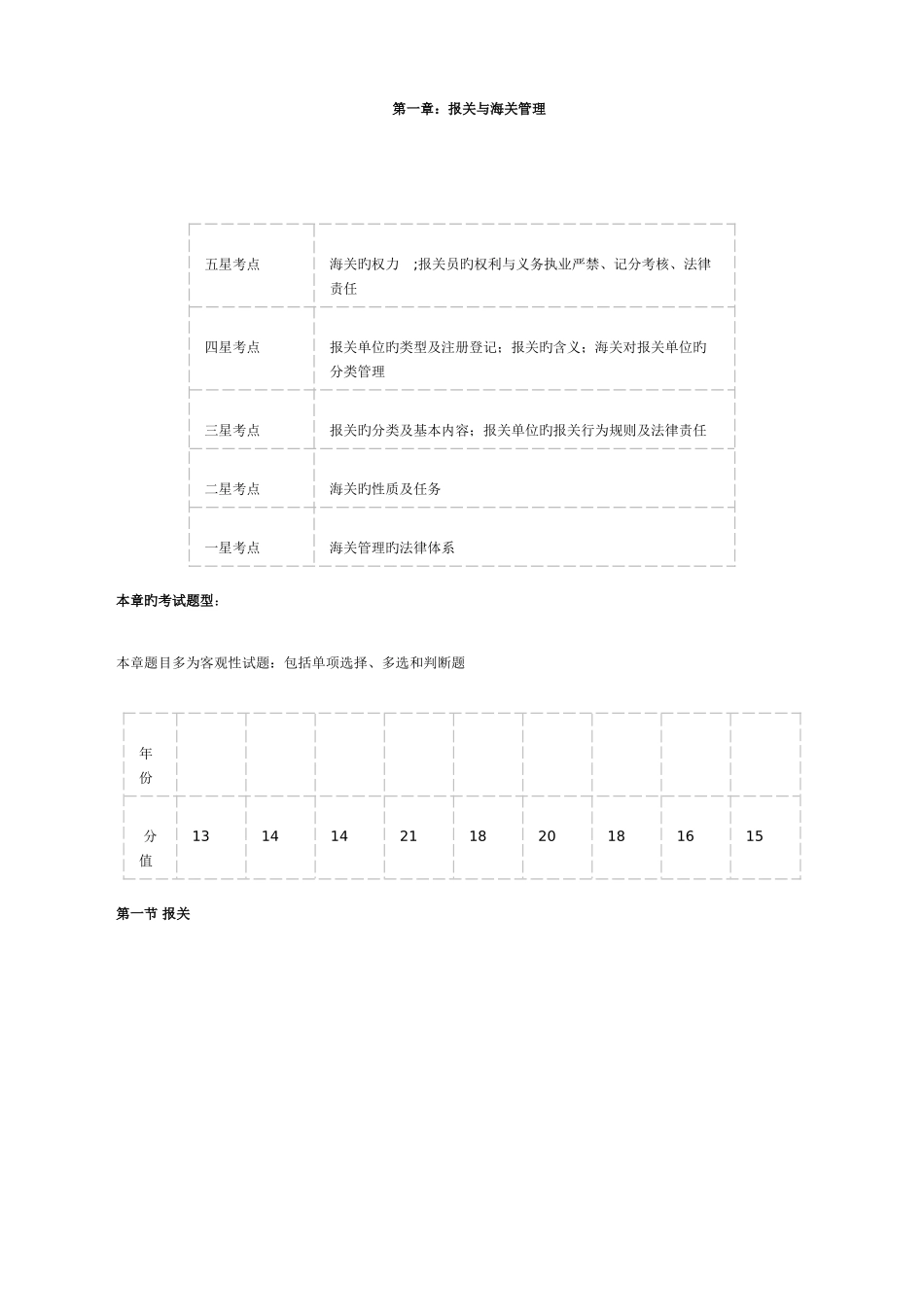 2025年报关员考试第一章第一节知识点及课后考题详解_第1页