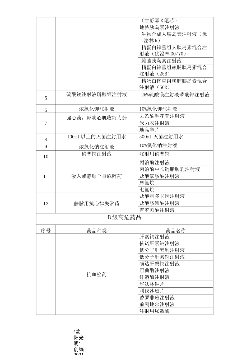 2021年高危药品管理制度及目录_第3页