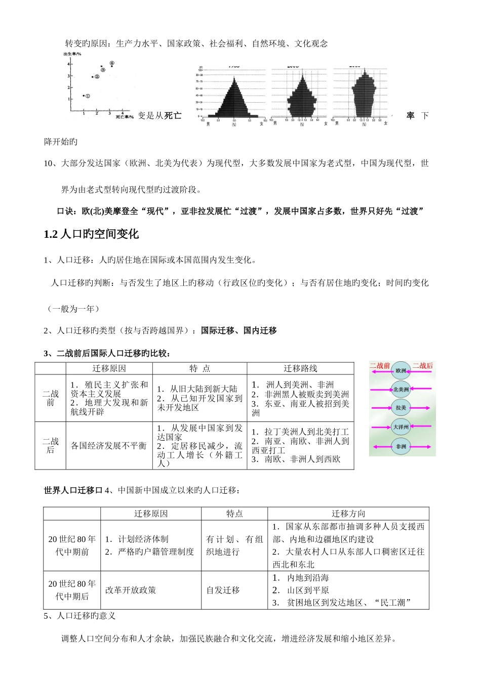 2025年新课标人教版高一地理必修二知识点总结_第2页