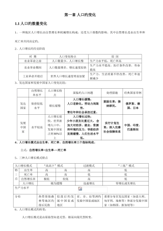 2025年新课标人教版高一地理必修二知识点总结