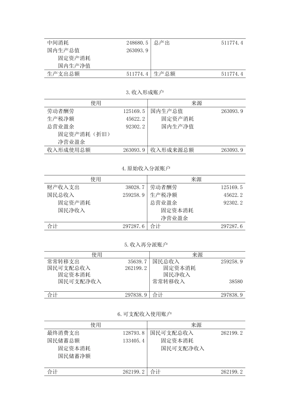 2025年春季国民经济核算学习周期形成性考核_第2页