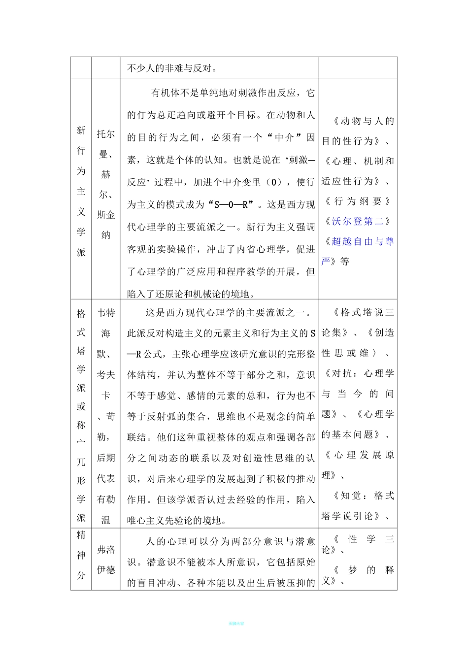 现代心理学流派,代表人物,观点,代表作_第2页