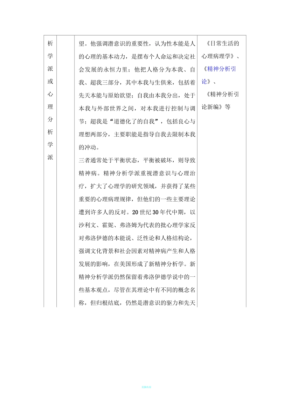 现代心理学流派,代表人物,观点,代表作_第3页