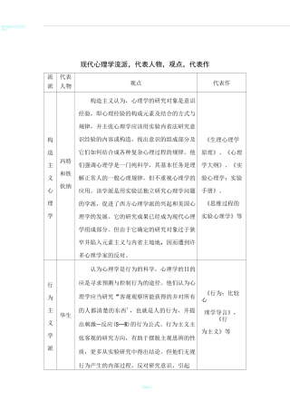 现代心理学流派,代表人物,观点,代表作