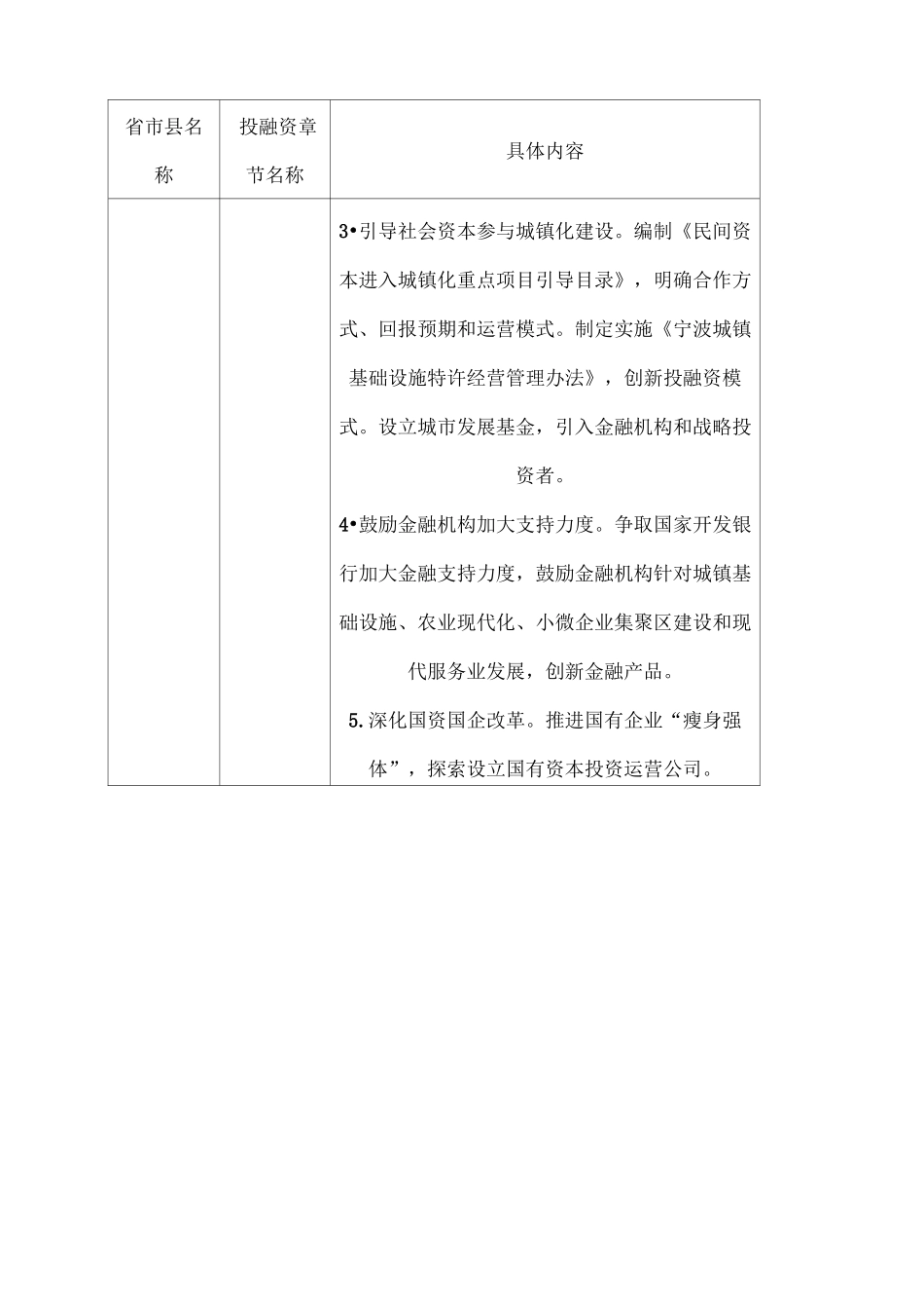 创新投融资模式汇总_第3页
