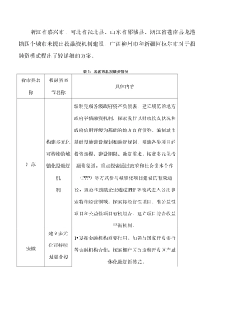 创新投融资模式汇总