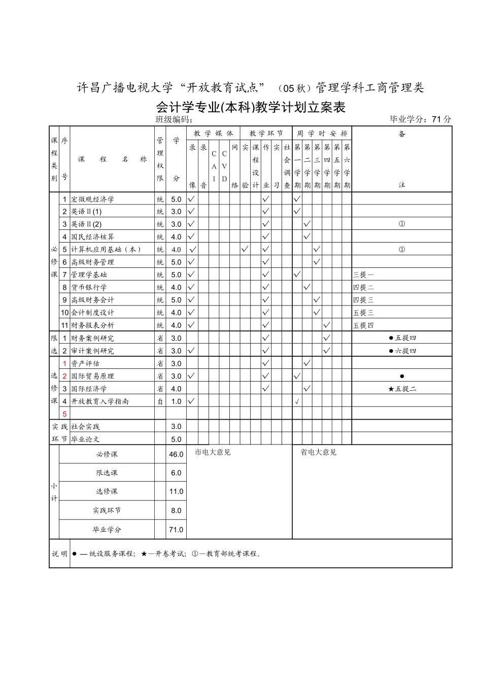2025年许昌广播电视大学开放教育试点管理学科工商管理_第1页