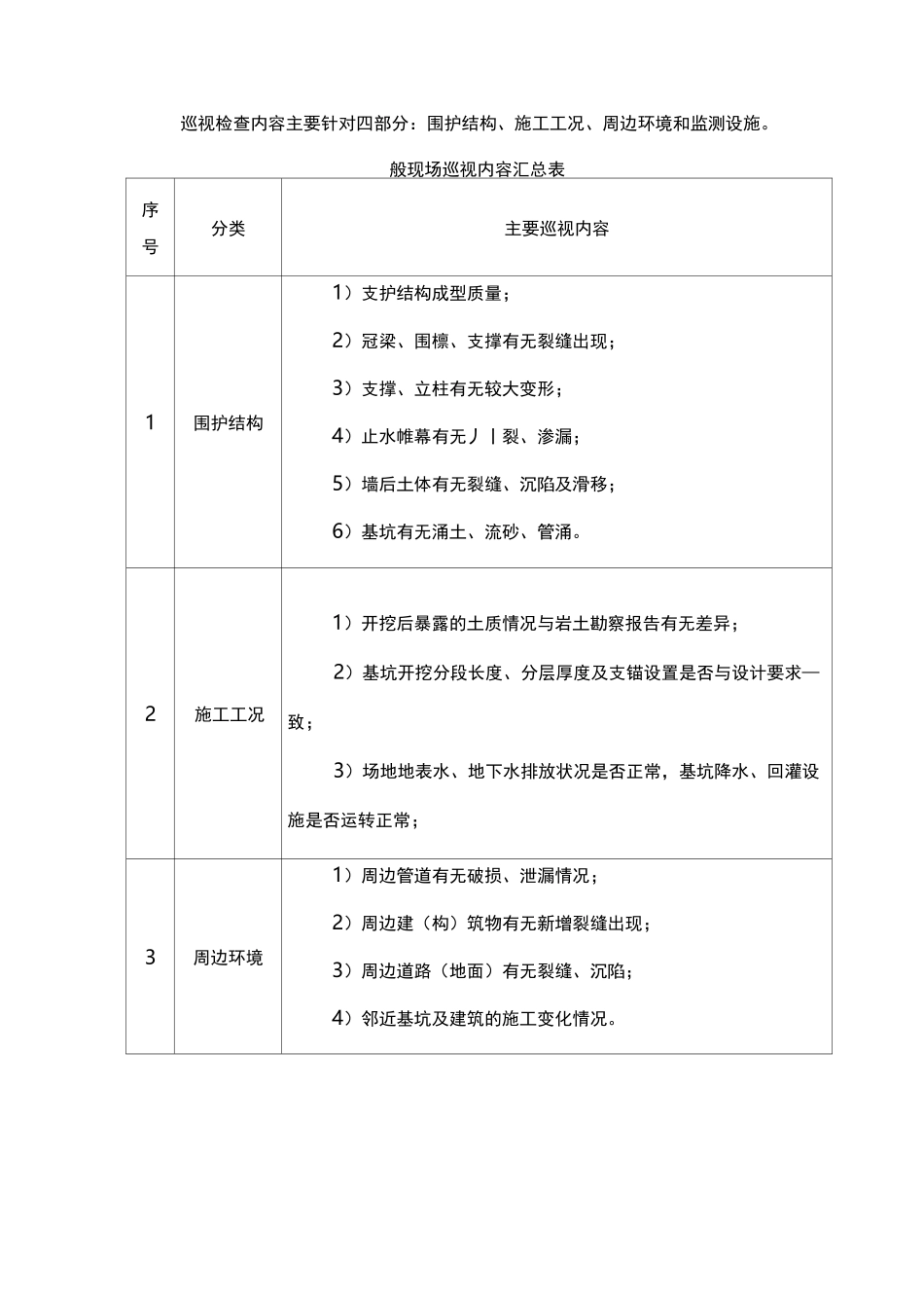 工程基坑监测点布设方案资料_第2页