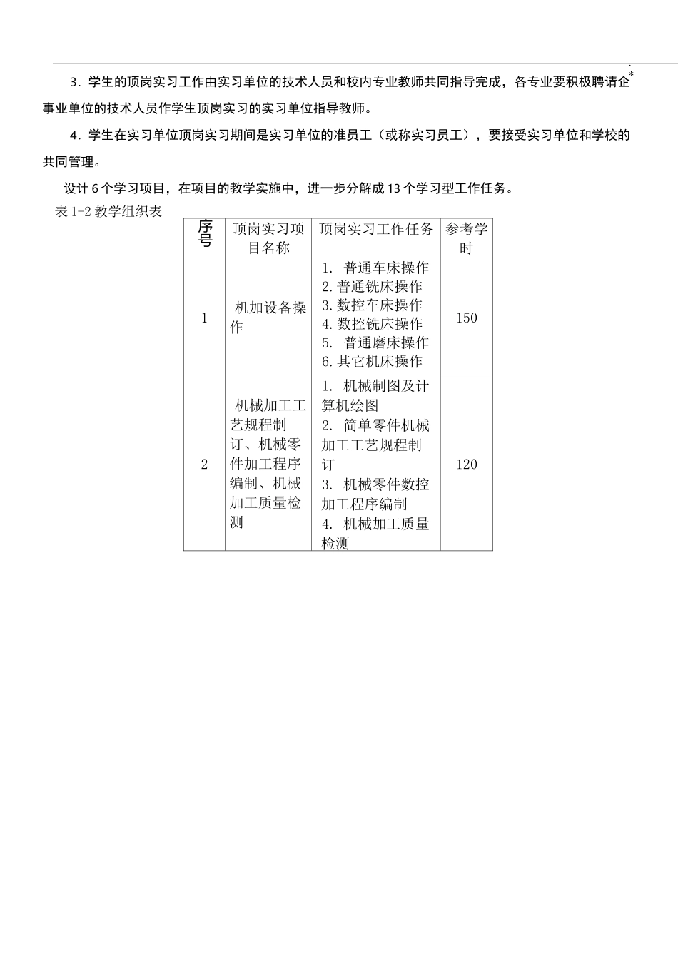 顶岗实习规范标准_第3页