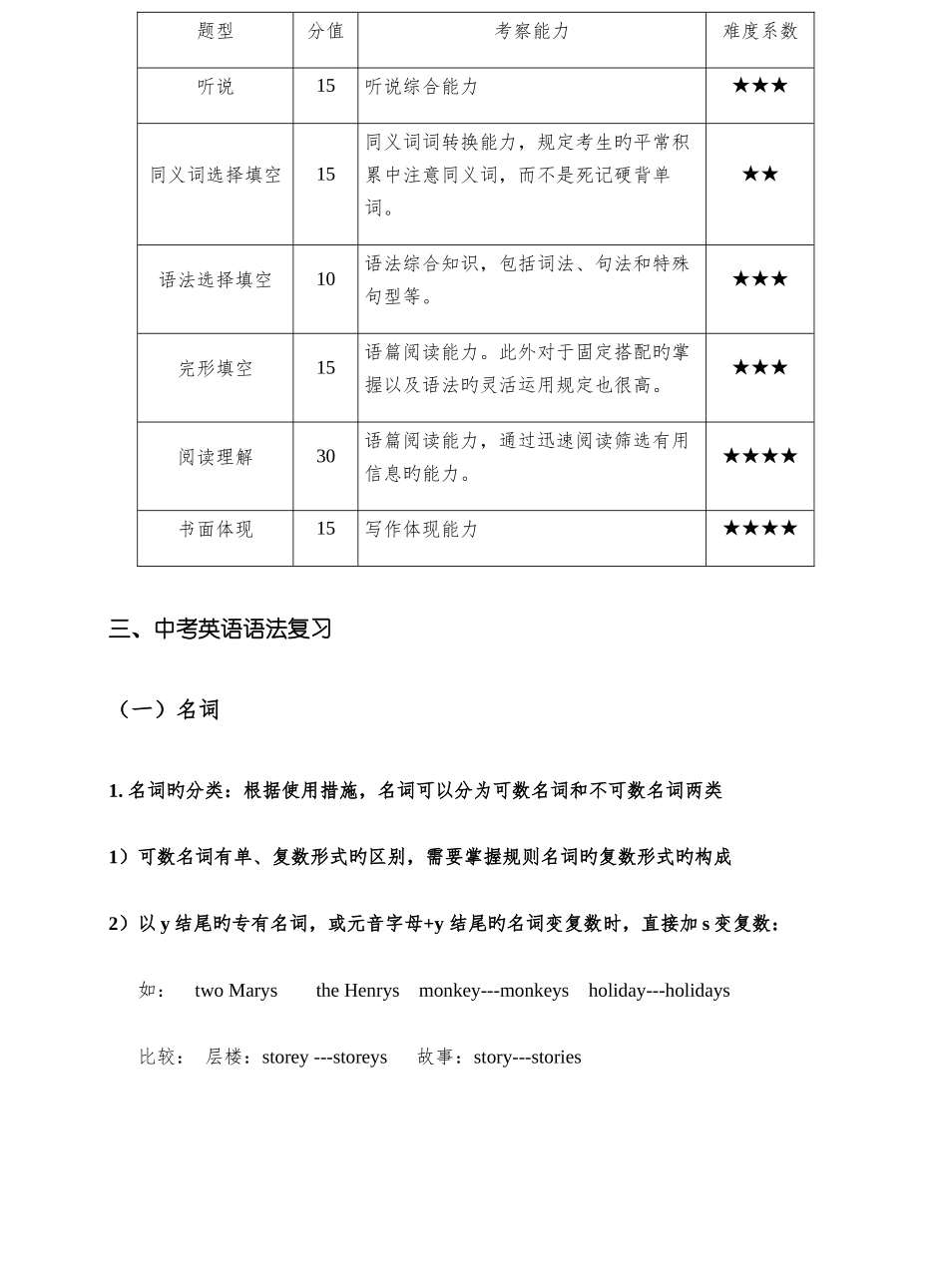 2025年深圳中考英语考点知识点总结_第3页