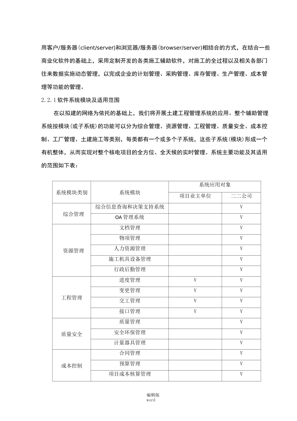 工程信息化管理方案_第3页