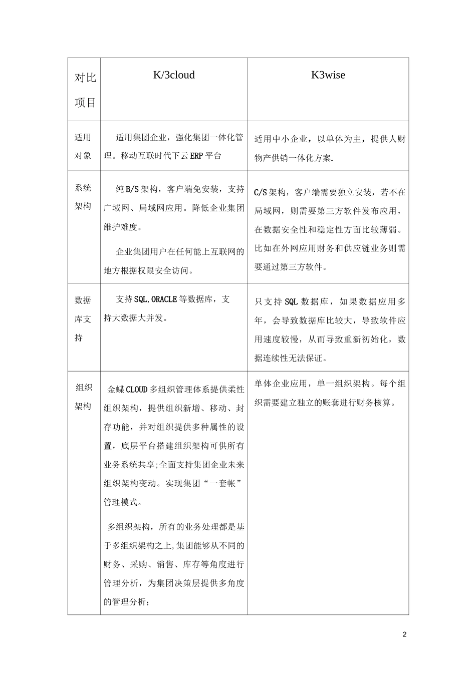 k3wise与k3cloud对比_第2页
