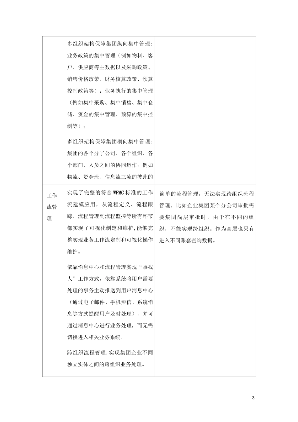 k3wise与k3cloud对比_第3页