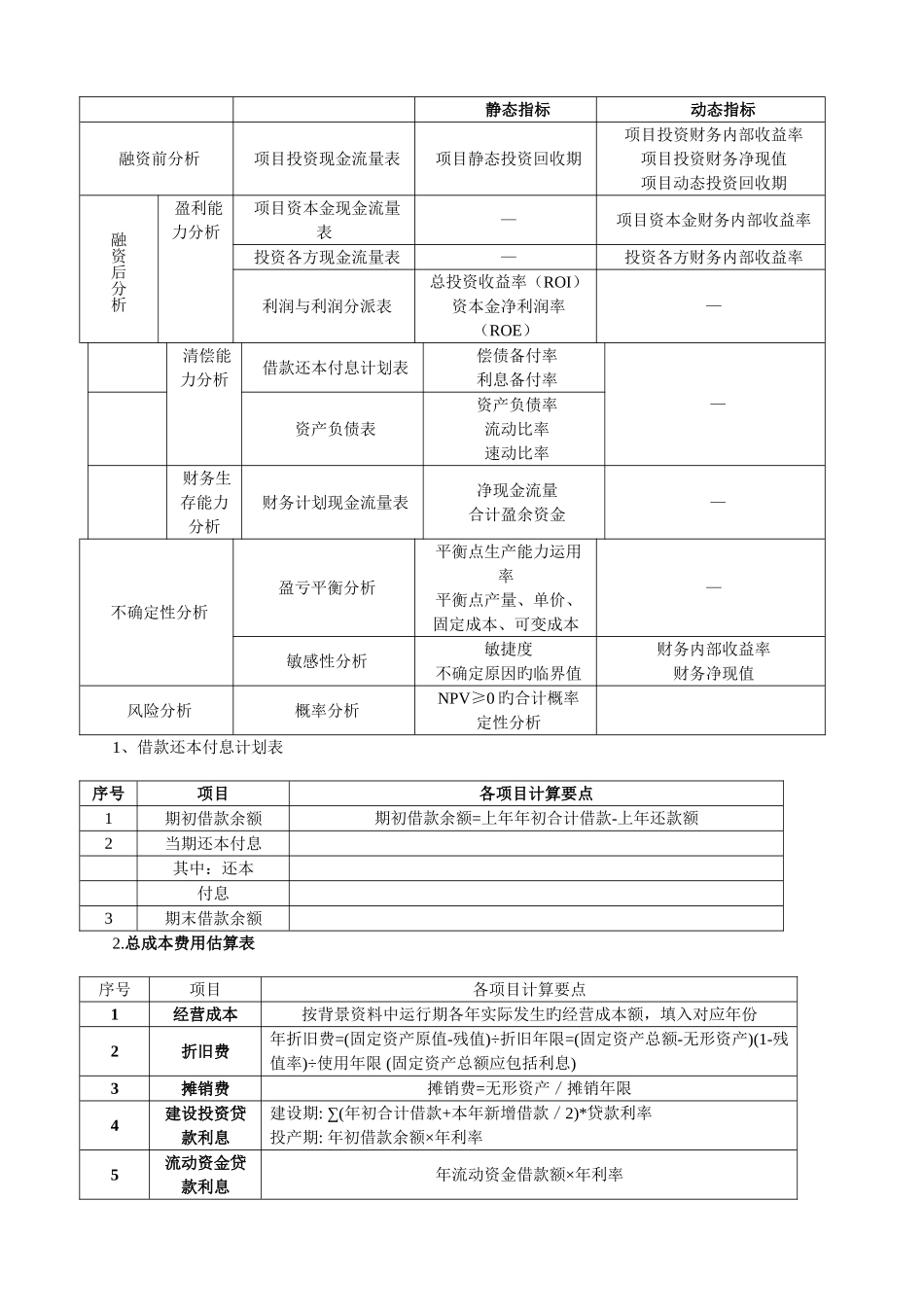 2025年造价考试案例分析所用公式及知识点总结_第3页