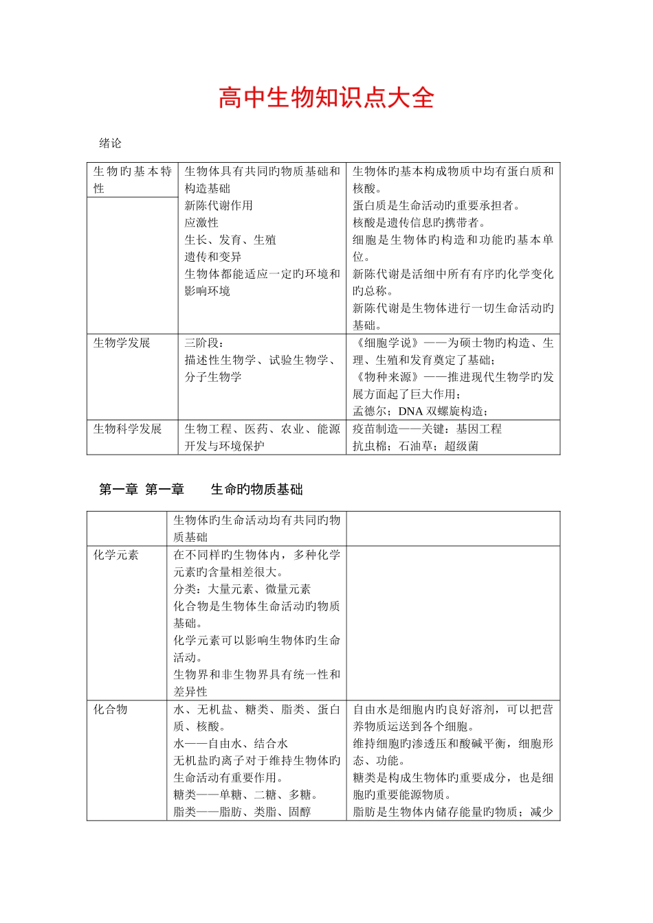 2025年高中生物知识点大全_第1页