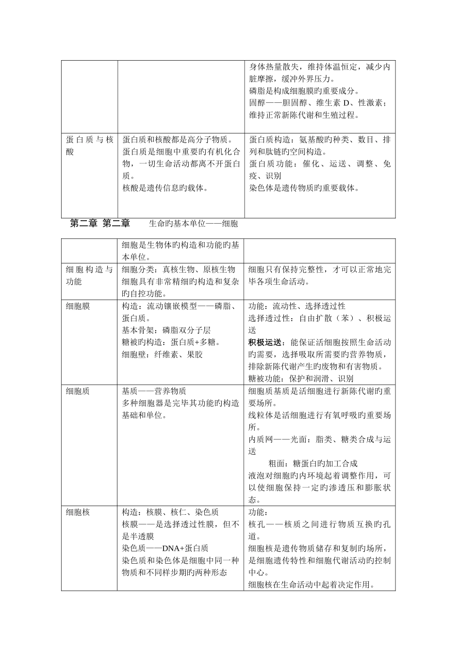 2025年高中生物知识点大全_第2页
