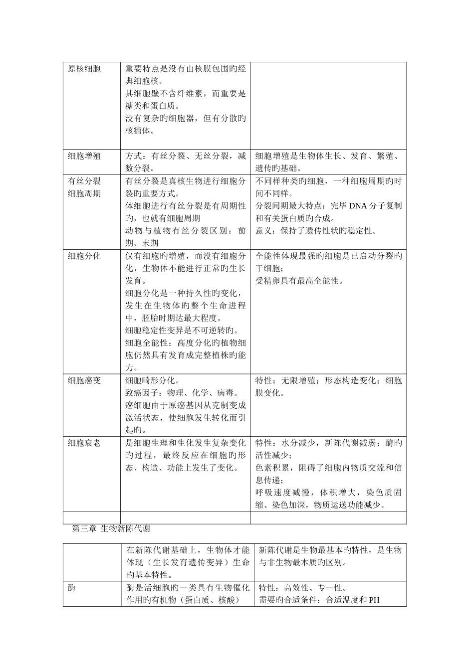 2025年高中生物知识点大全_第3页