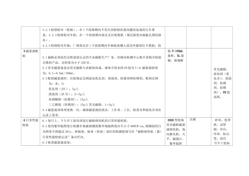 3000荧光磁粉探伤作业指导书.._第3页