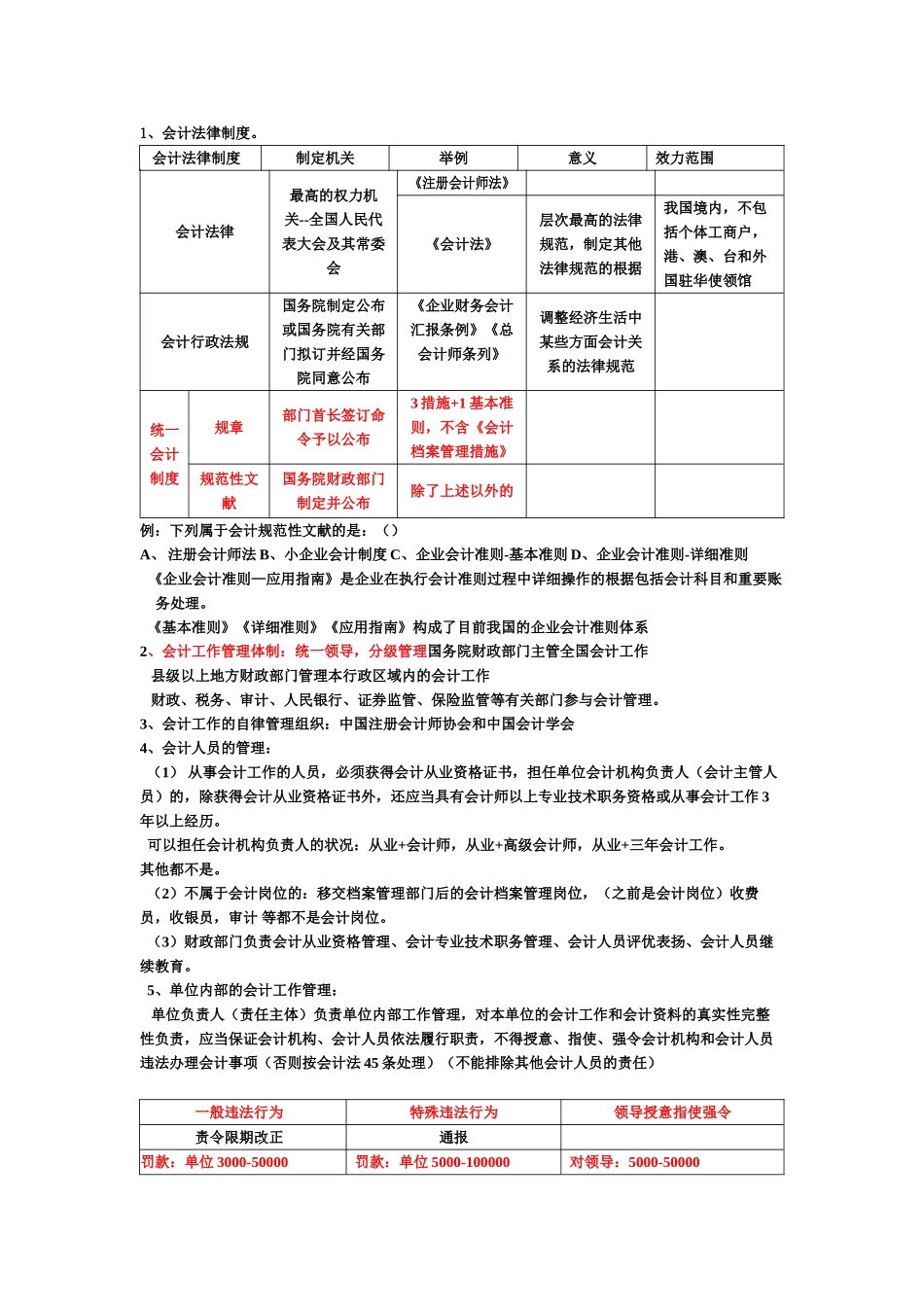 2025年财政法规与会计职业道德考试必考重点复习课程_第1页