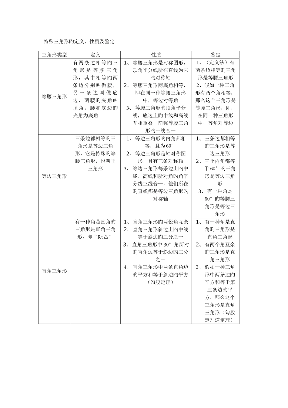 2025年特殊三角形基本知识点整理_第1页
