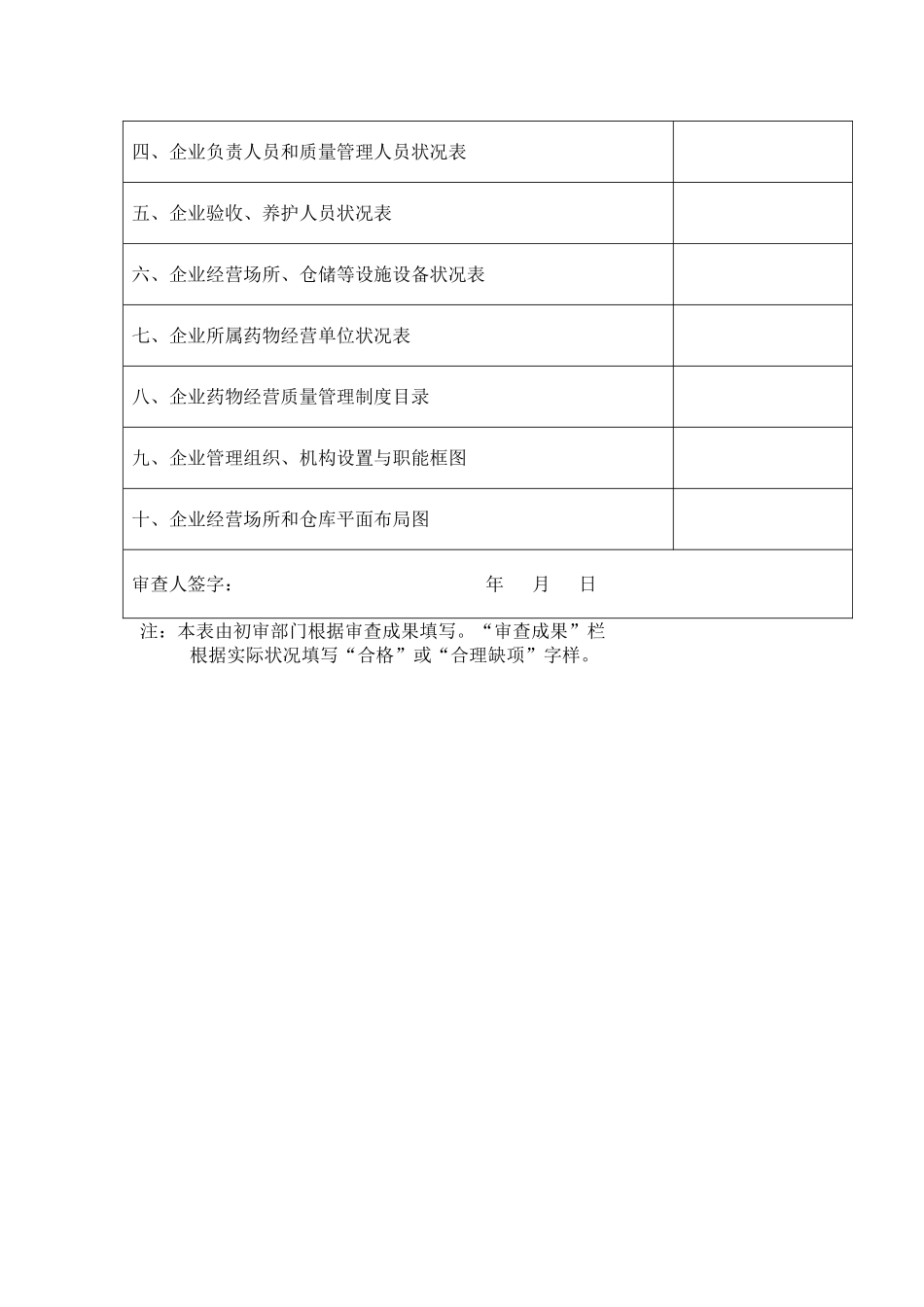 2025年大药房有限公司GSP认证申报全套材料_第3页