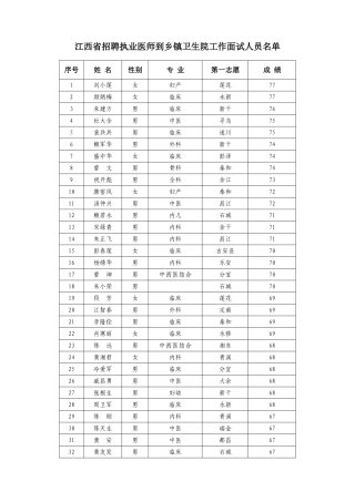 2025年江西省招聘执业医师到乡镇卫生院工作面试人员名