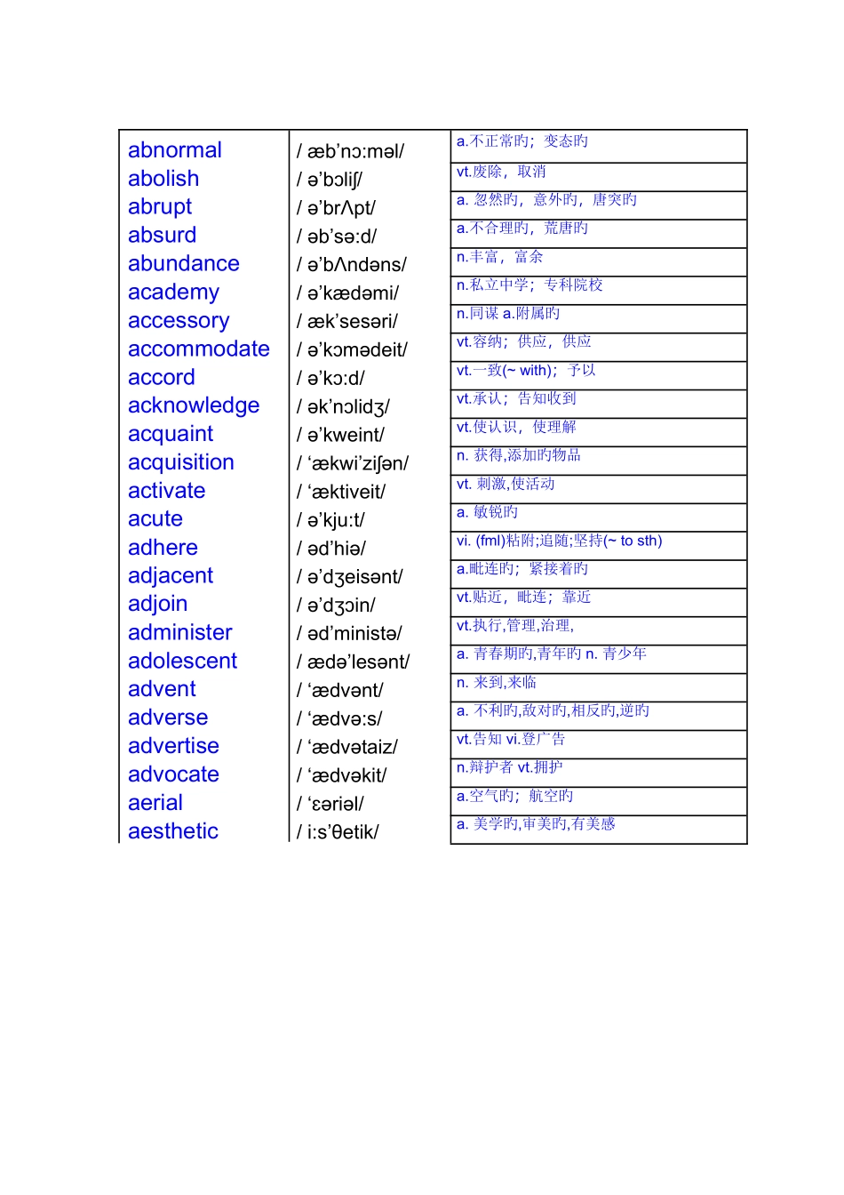 2025年英语六级高频词汇中英对照附音标_第1页