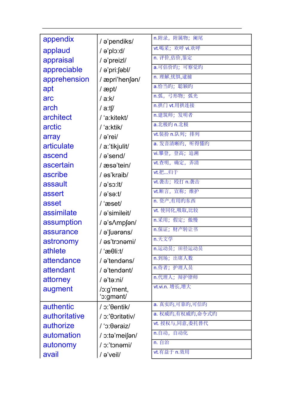 2025年英语六级高频词汇中英对照附音标_第3页