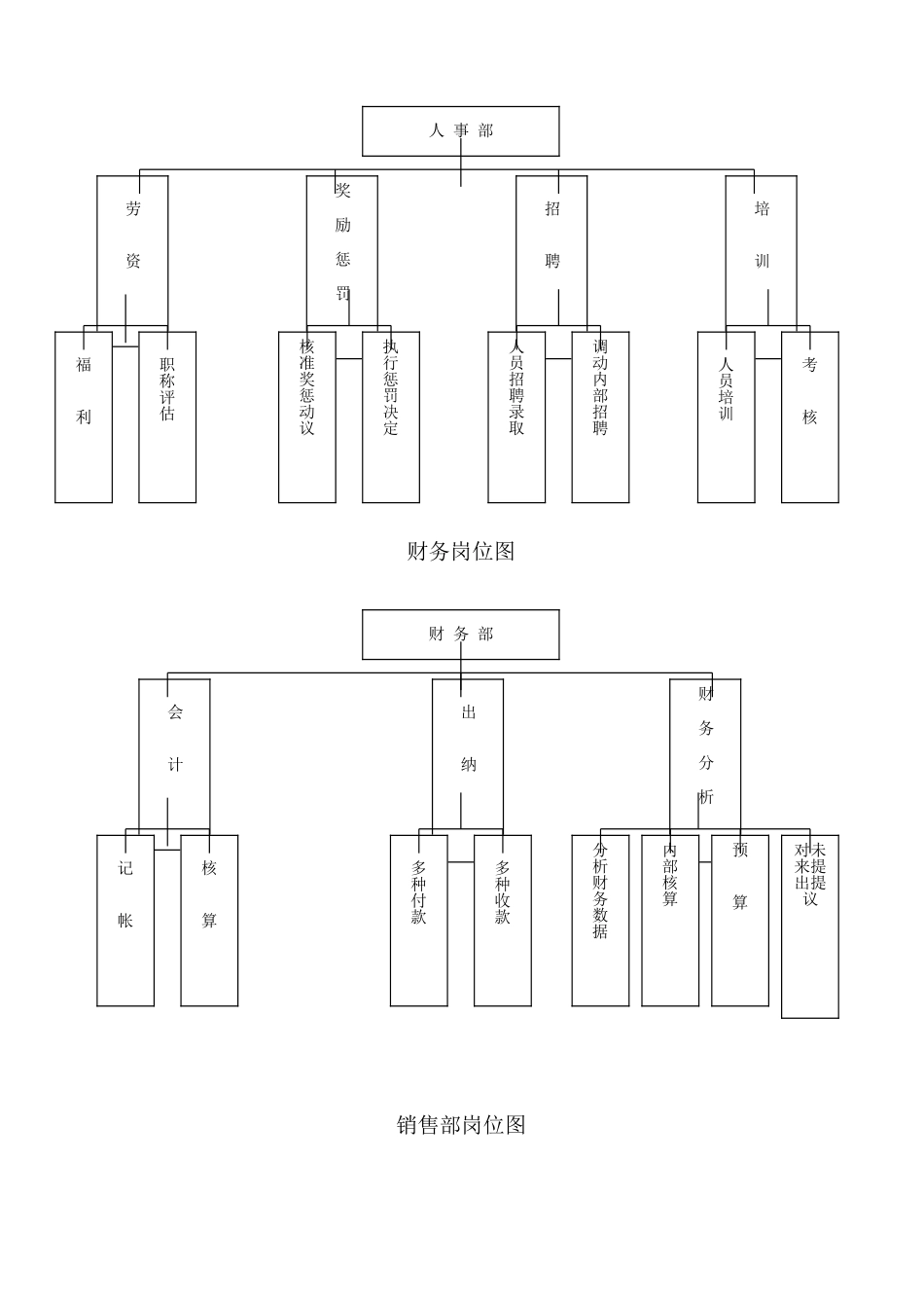 2025年北汽福田汽车4S店全套管理制度_第3页