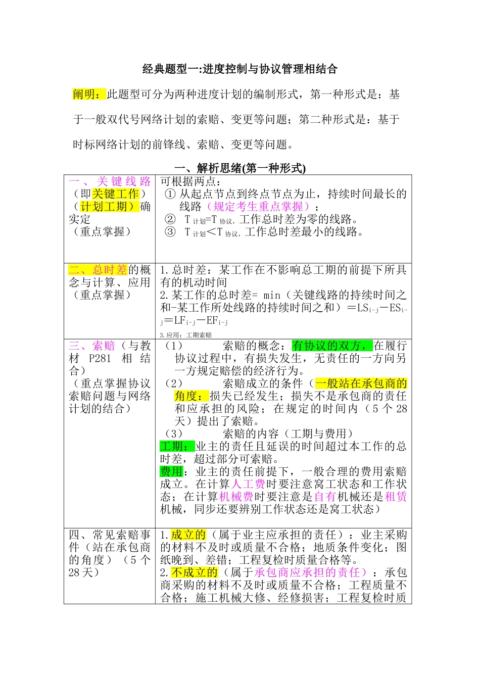 2025年二级建造师网络计划_第1页