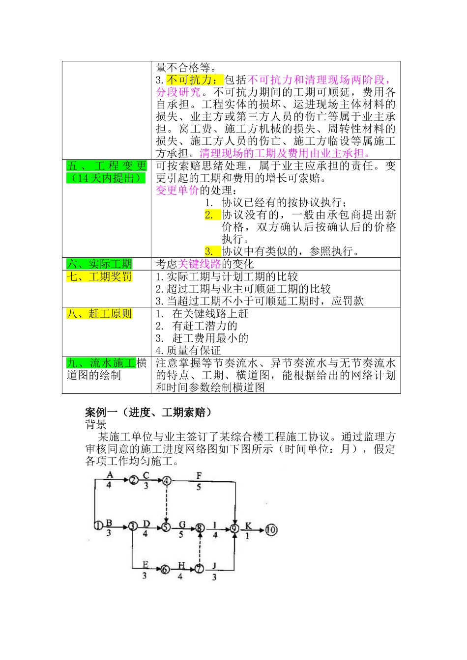 2025年二级建造师网络计划_第2页