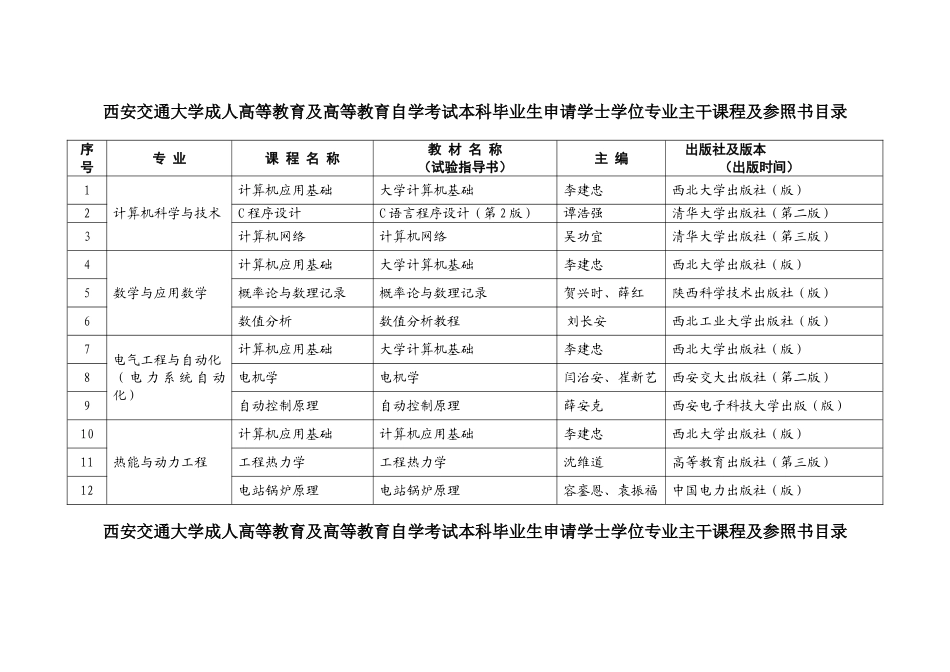 2025年西安交通大学成人高等教育及高等教育自学考试本科毕业生申_第1页