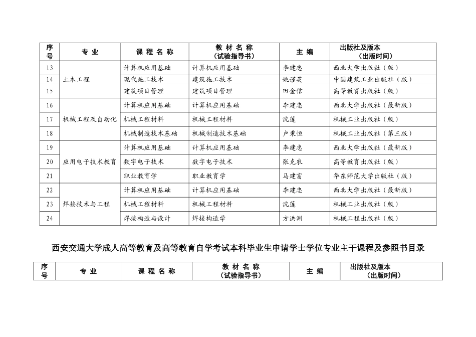 2025年西安交通大学成人高等教育及高等教育自学考试本科毕业生申_第2页