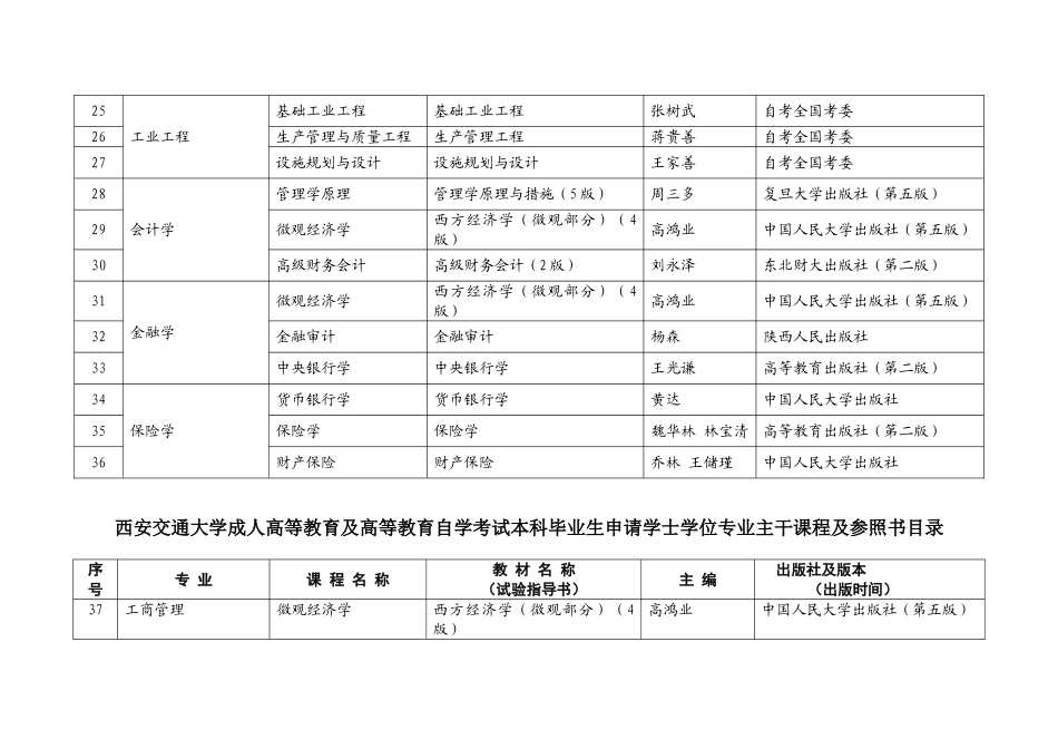 2025年西安交通大学成人高等教育及高等教育自学考试本科毕业生申_第3页