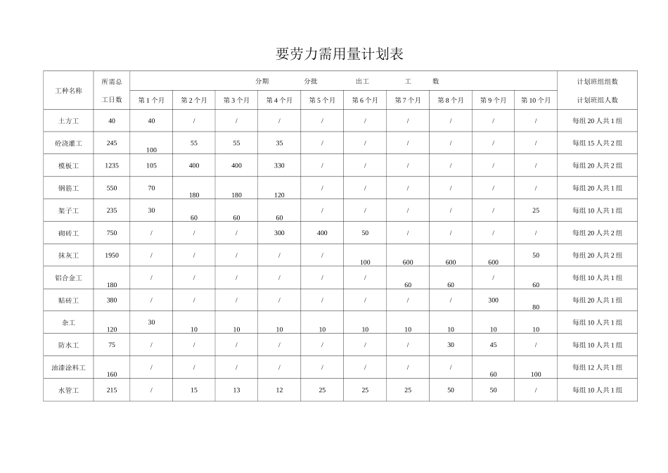 整套完整的施工进度网络图_第1页