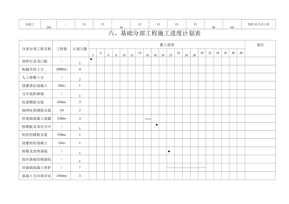 整套完整的施工进度网络图_第2页
