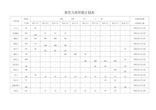 整套完整的施工进度网络图