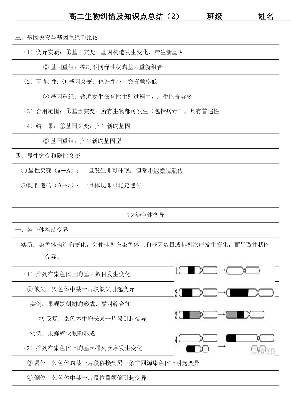 2025年生物变异育种知识点_第2页