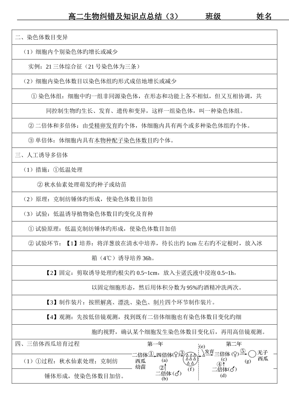 2025年生物变异育种知识点_第3页