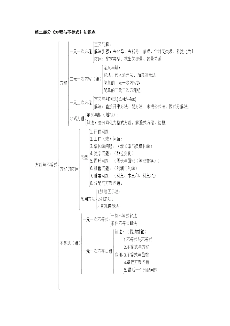 2025年初中数学知识点框架图_第3页