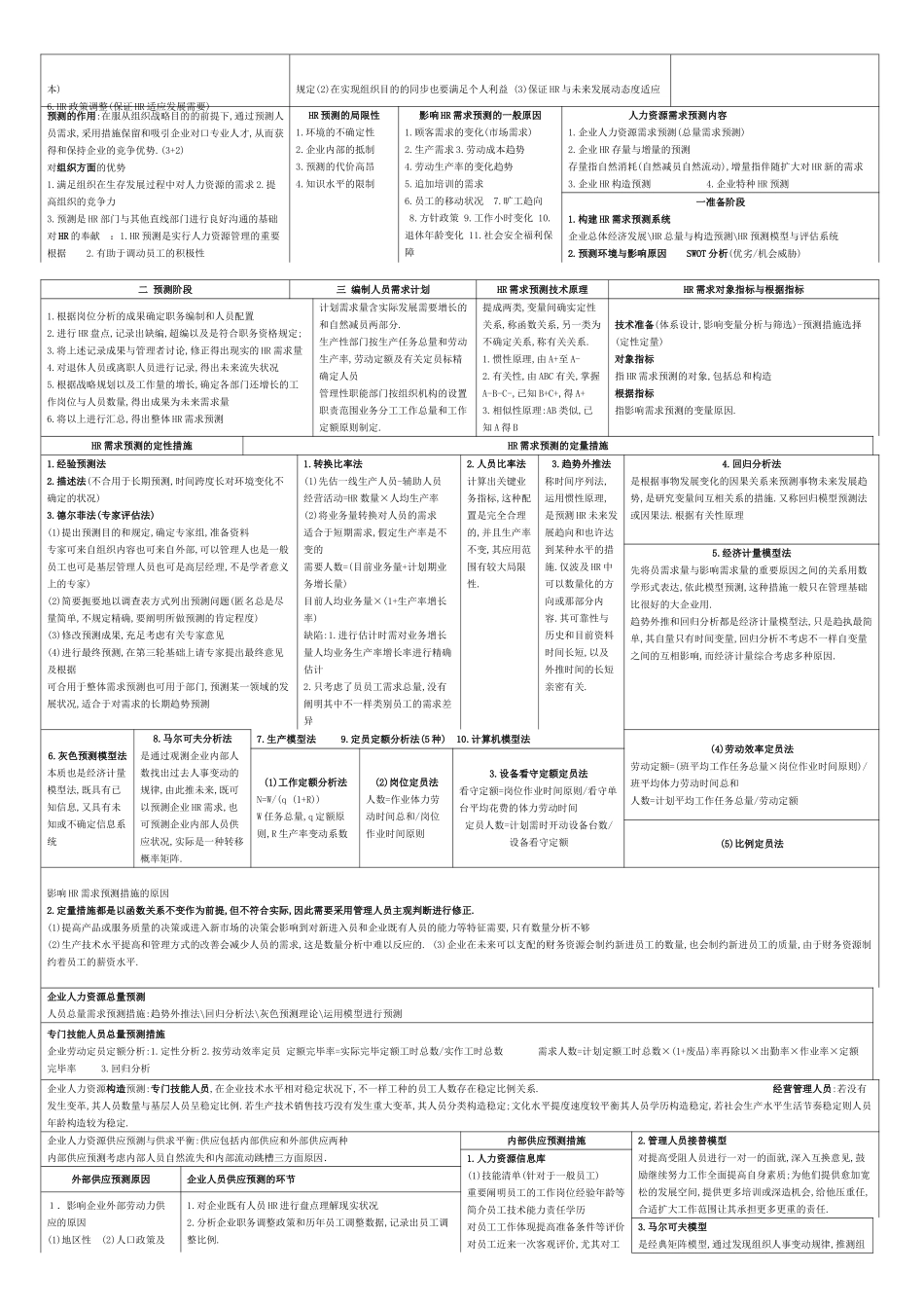 2025年二级人力资源管理师考试复习资料汇总_第2页