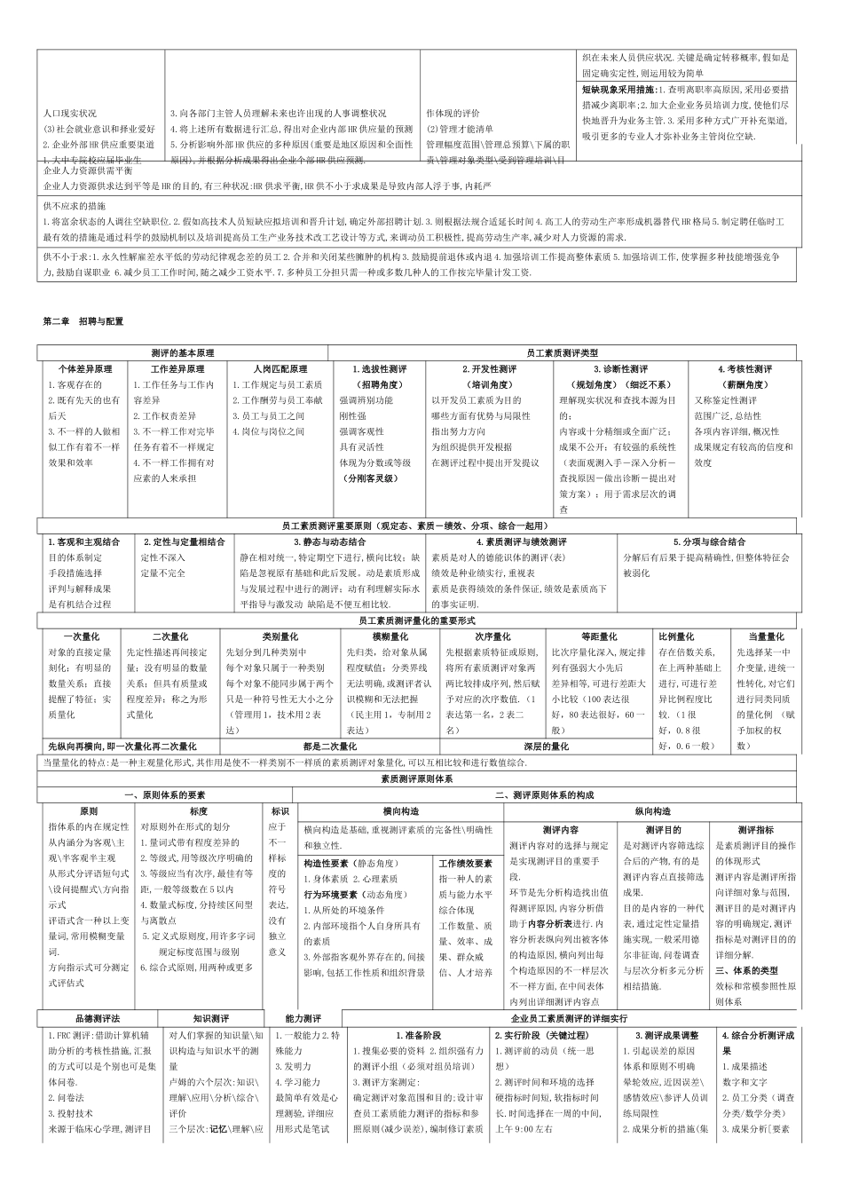 2025年二级人力资源管理师考试复习资料汇总_第3页