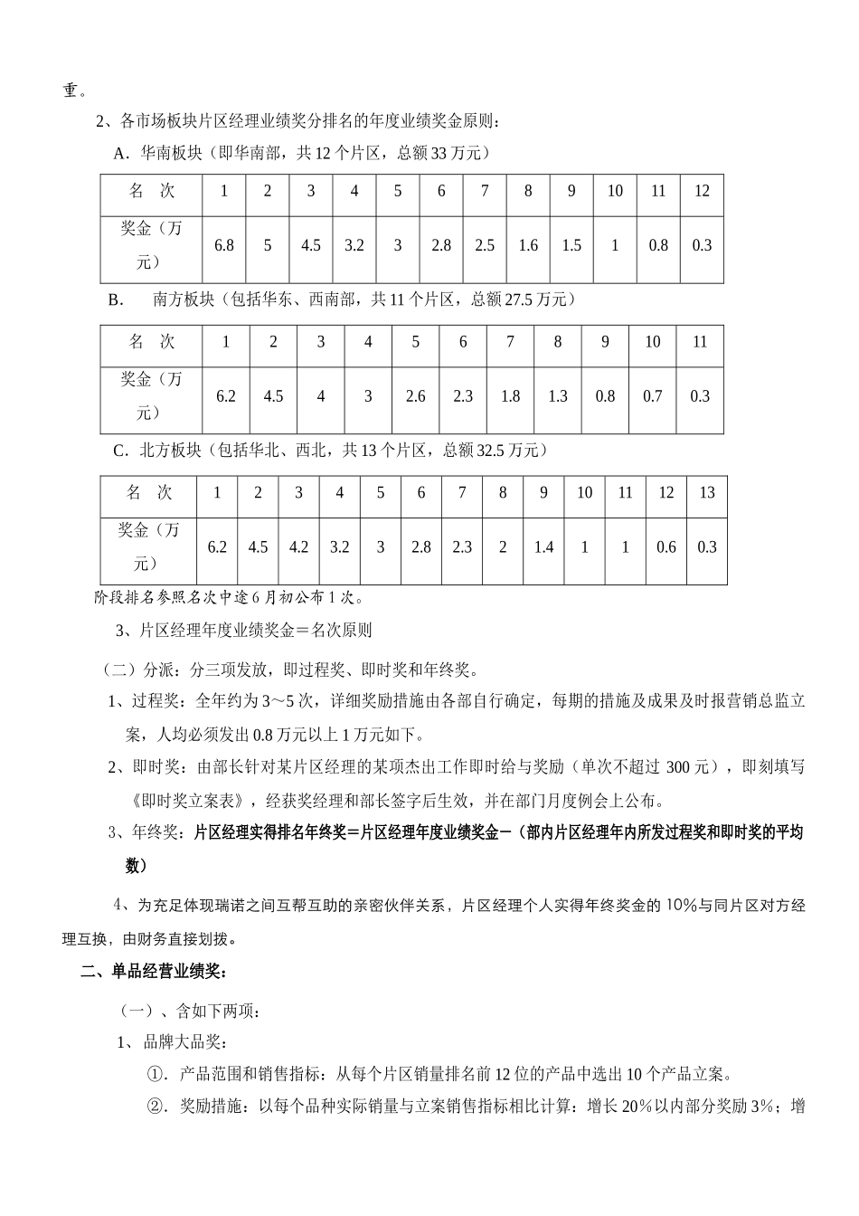 2025年公司业务人员考核奖励办法_第2页