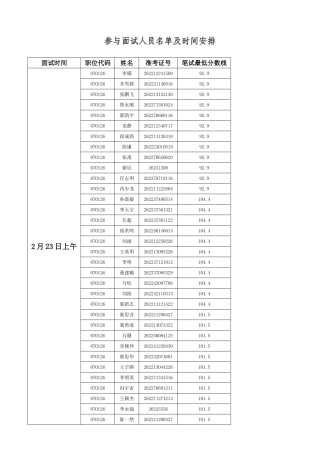 2025年参加面试人员名单及时间安排